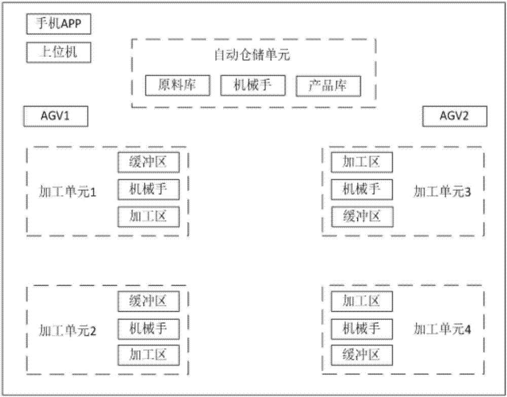 Mobile multi-agent real-time scheduling system and method based on an intelligent workshop