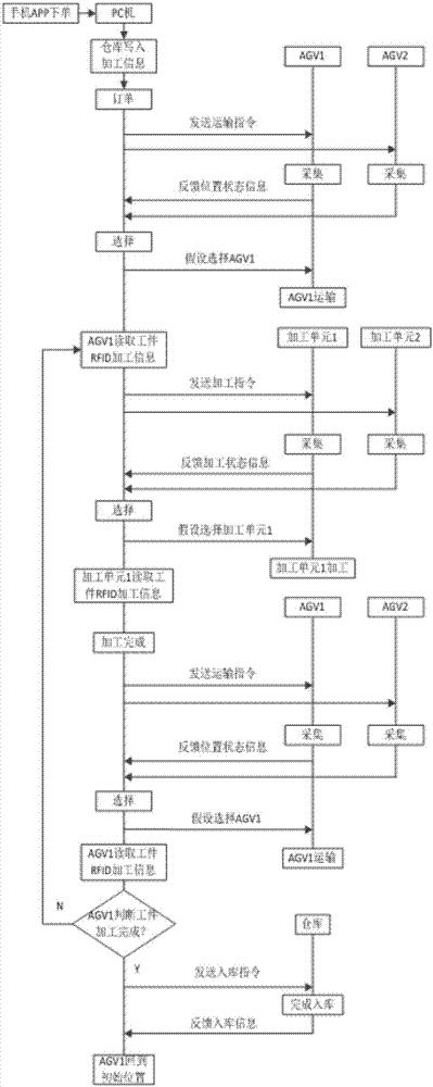 Mobile multi-agent real-time scheduling system and method based on an intelligent workshop