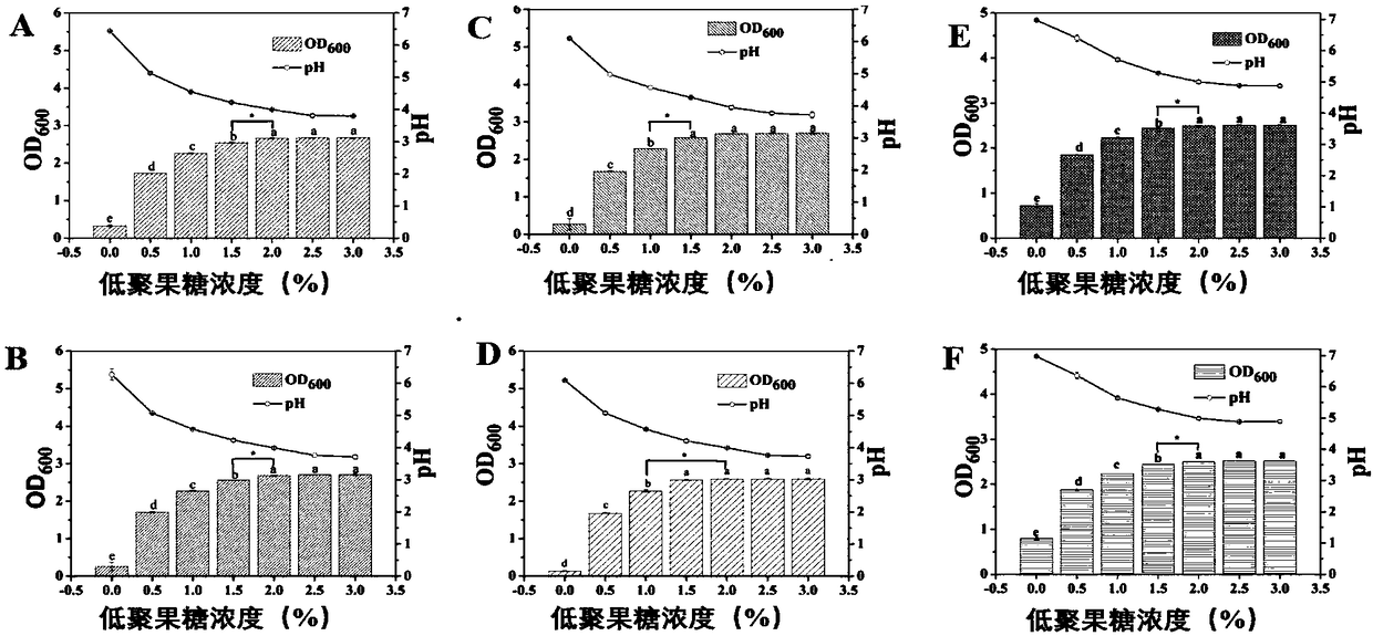 Nanofiber membrane loaded with prebiotics and/or probiotics as well as preparation and application