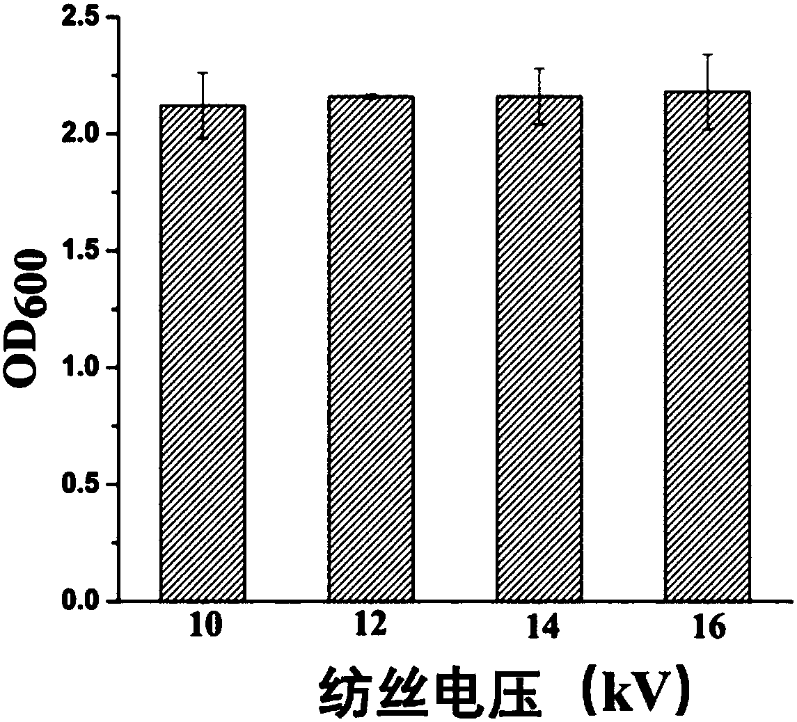 Nanofiber membrane loaded with prebiotics and/or probiotics as well as preparation and application