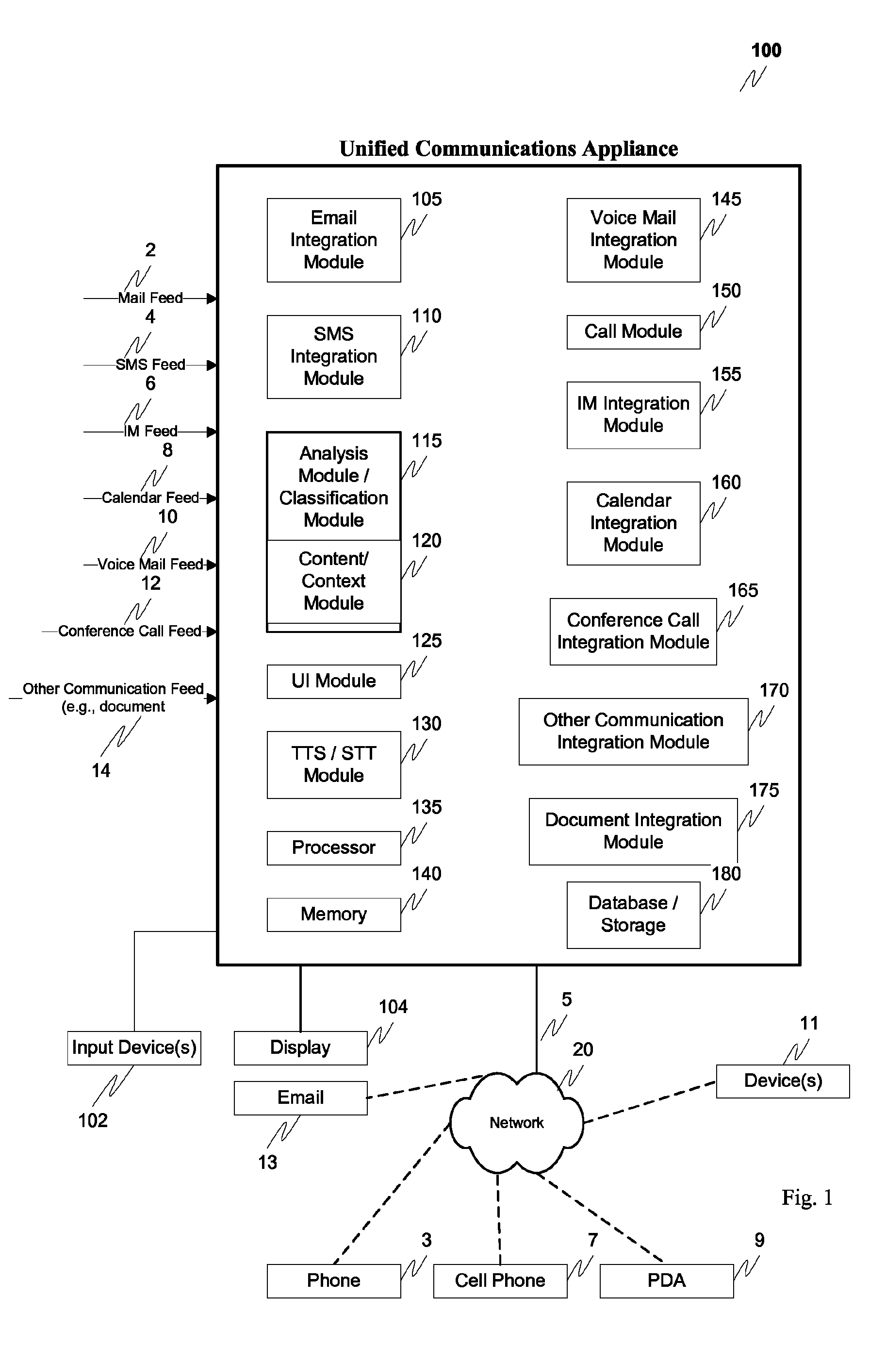 Unified communications appliance