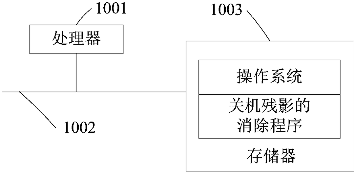 Method and device for eliminating shutdown afterimage on panel