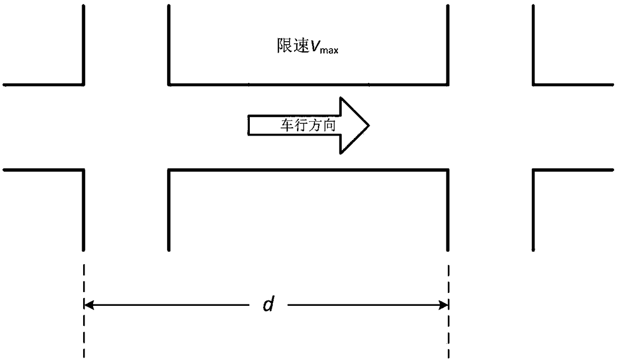 Traffic light time length dynamic control method and system based on sliding average traffic volume