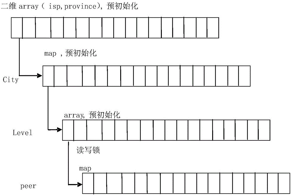 Node management list structure in P2P networking and management method thereof