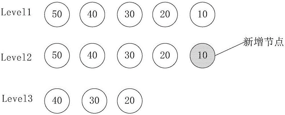 Node management list structure in P2P networking and management method thereof