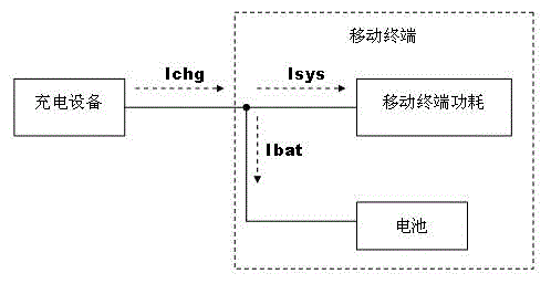 Mobile terminal and charge control method thereof