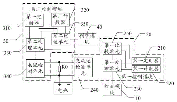 Mobile terminal and charge control method thereof