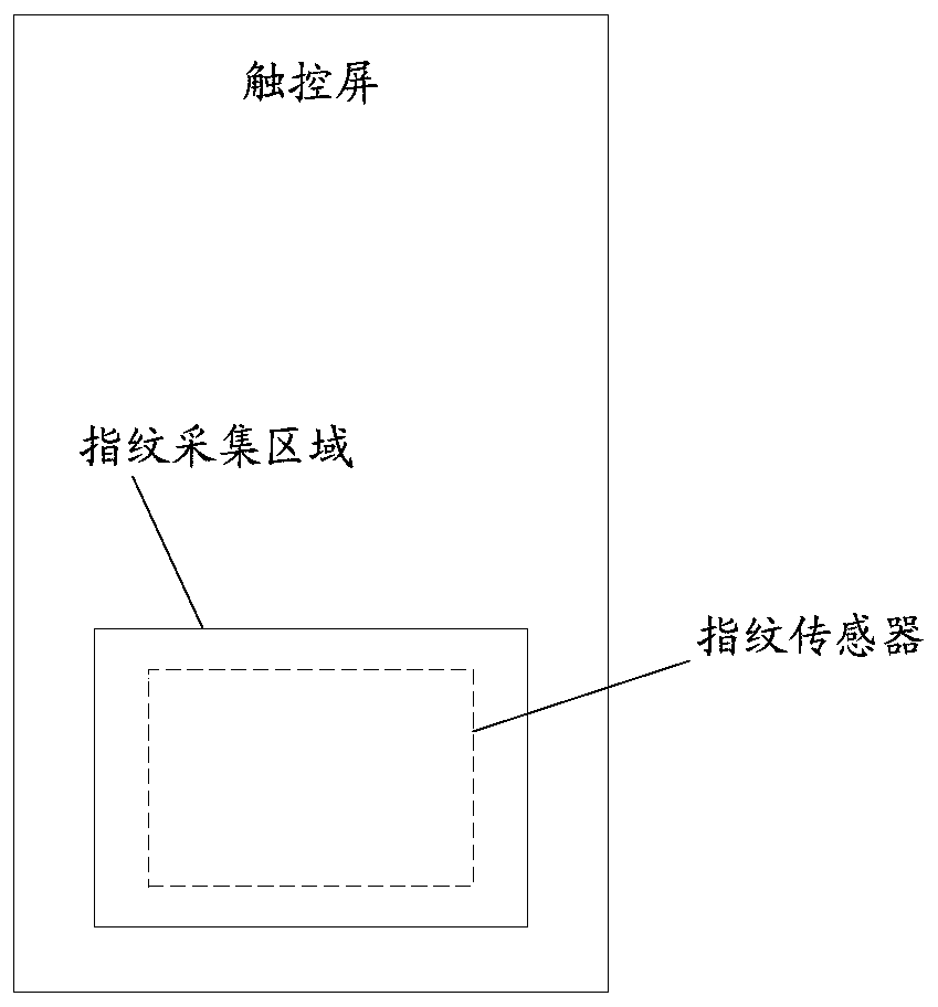 A fingerprint unlocking method and related equipment