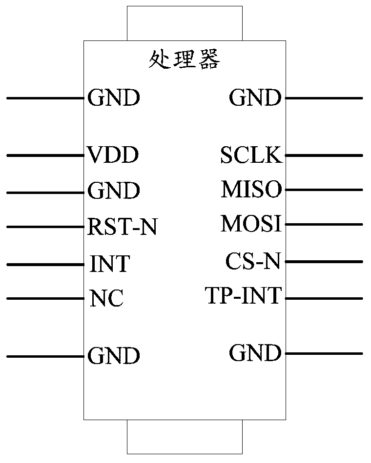 A fingerprint unlocking method and related equipment