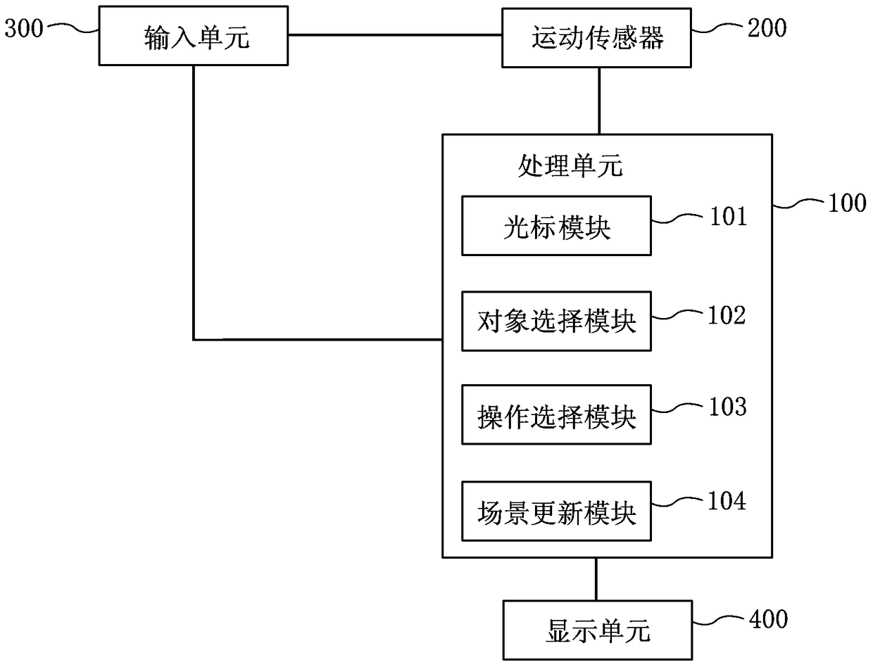 Electronic device and method for controlling objects in virtual scene in electronic device