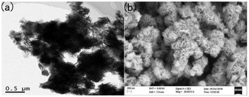 High-performance wave-absorbing material core-shell structure CoxFe3-xO4@MoS2 nano-composite and synthesis method thereof