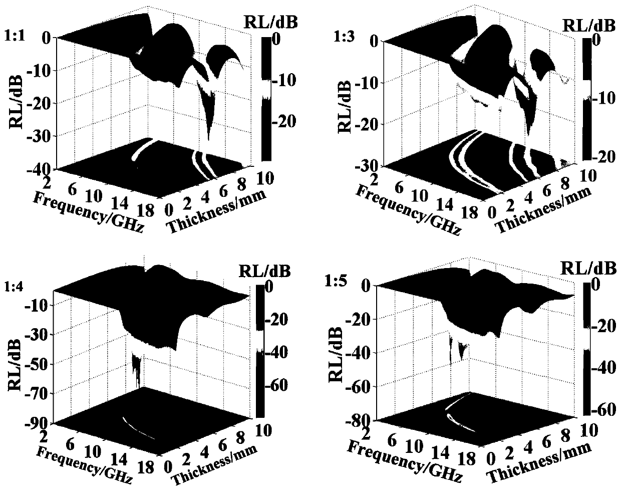 High-performance wave-absorbing material core-shell structure CoxFe3-xO4@MoS2 nano-composite and synthesis method thereof