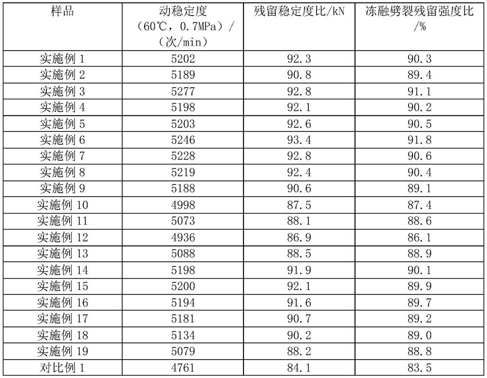 A kind of SBS modified asphalt concrete and preparation method thereof