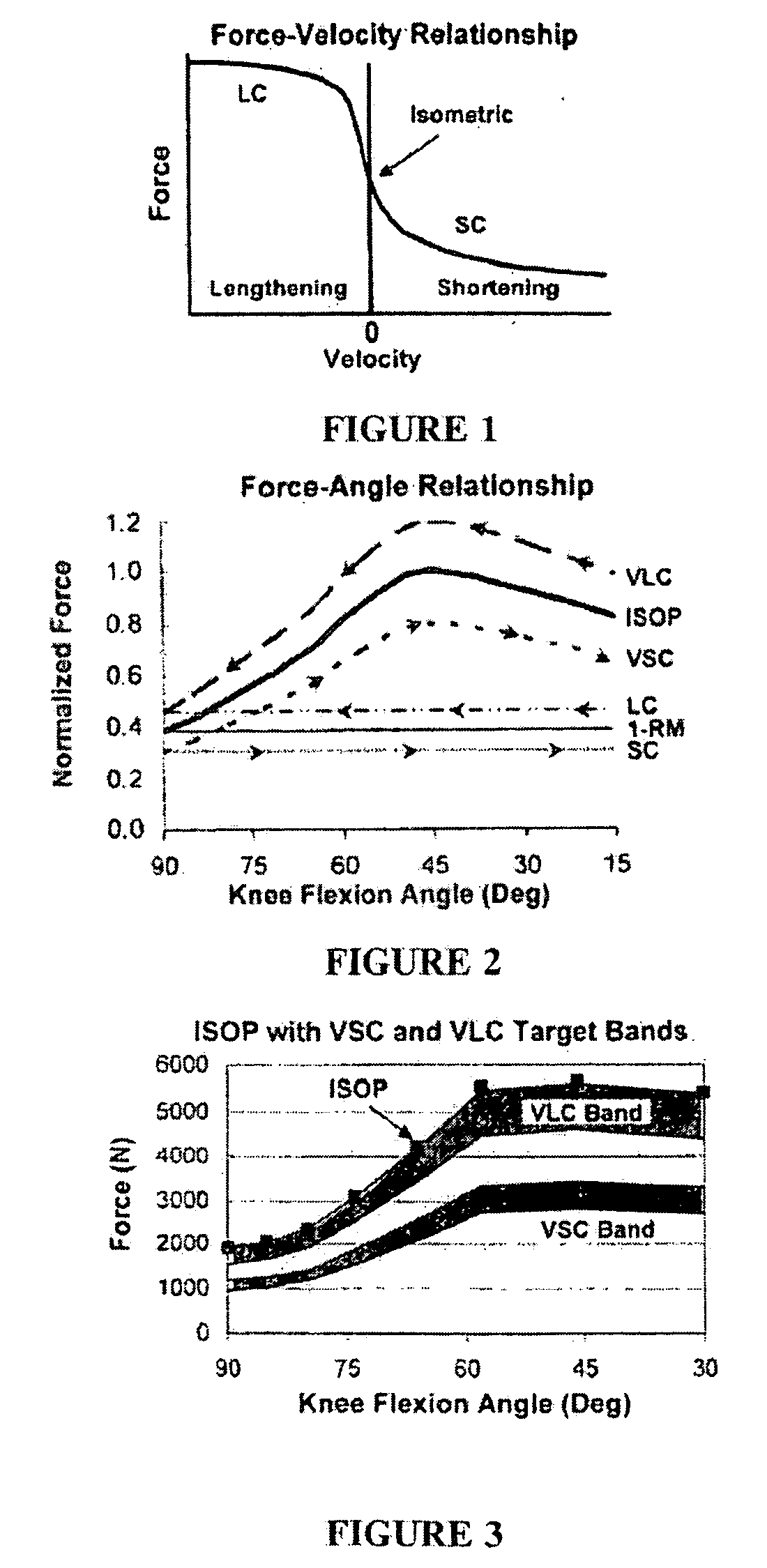 Training System and Method