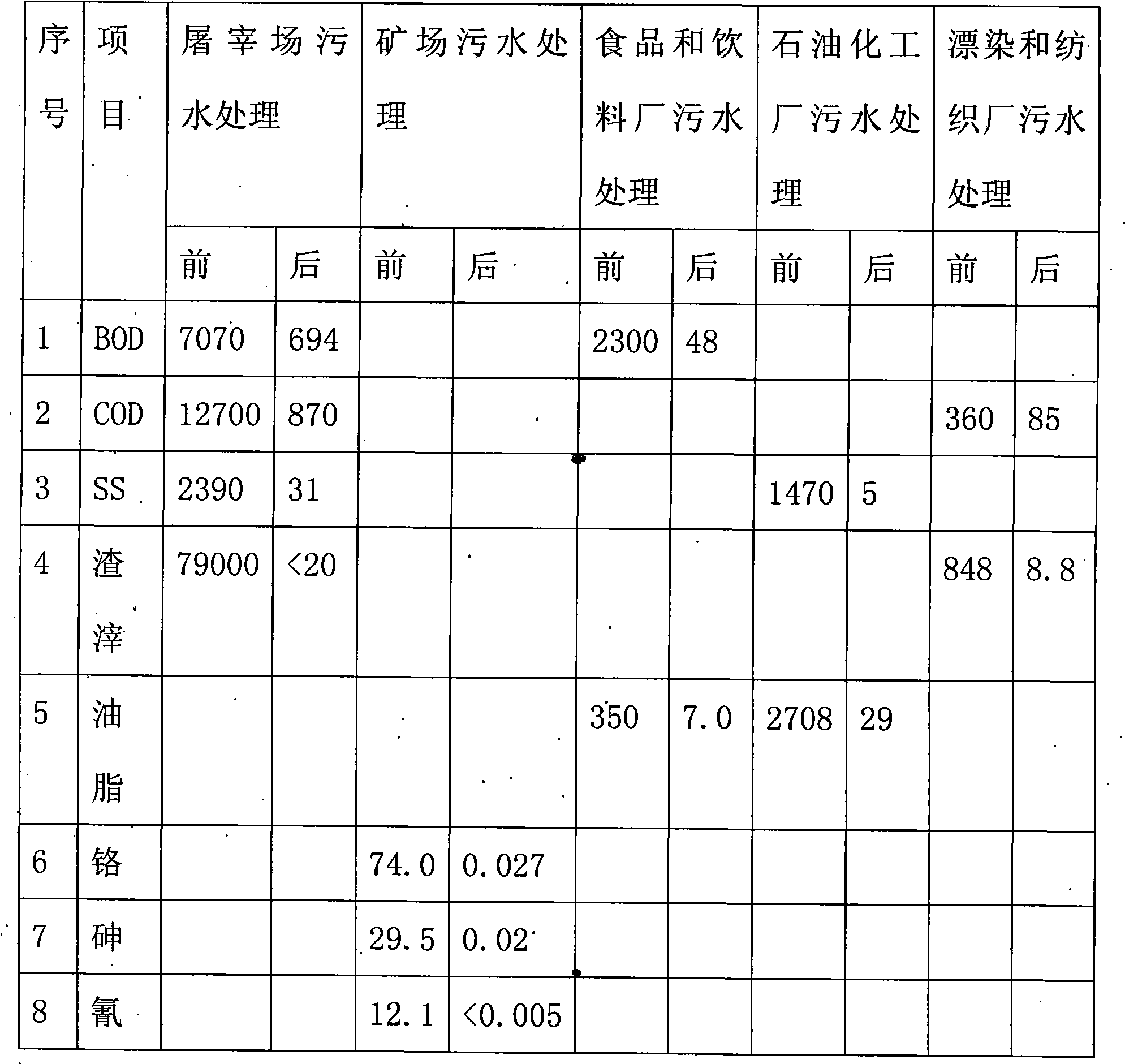 Wastewater electrolytic treatment system