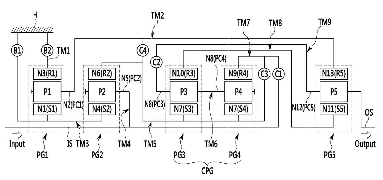 Planetary gear train of automatic transmission for vehicle