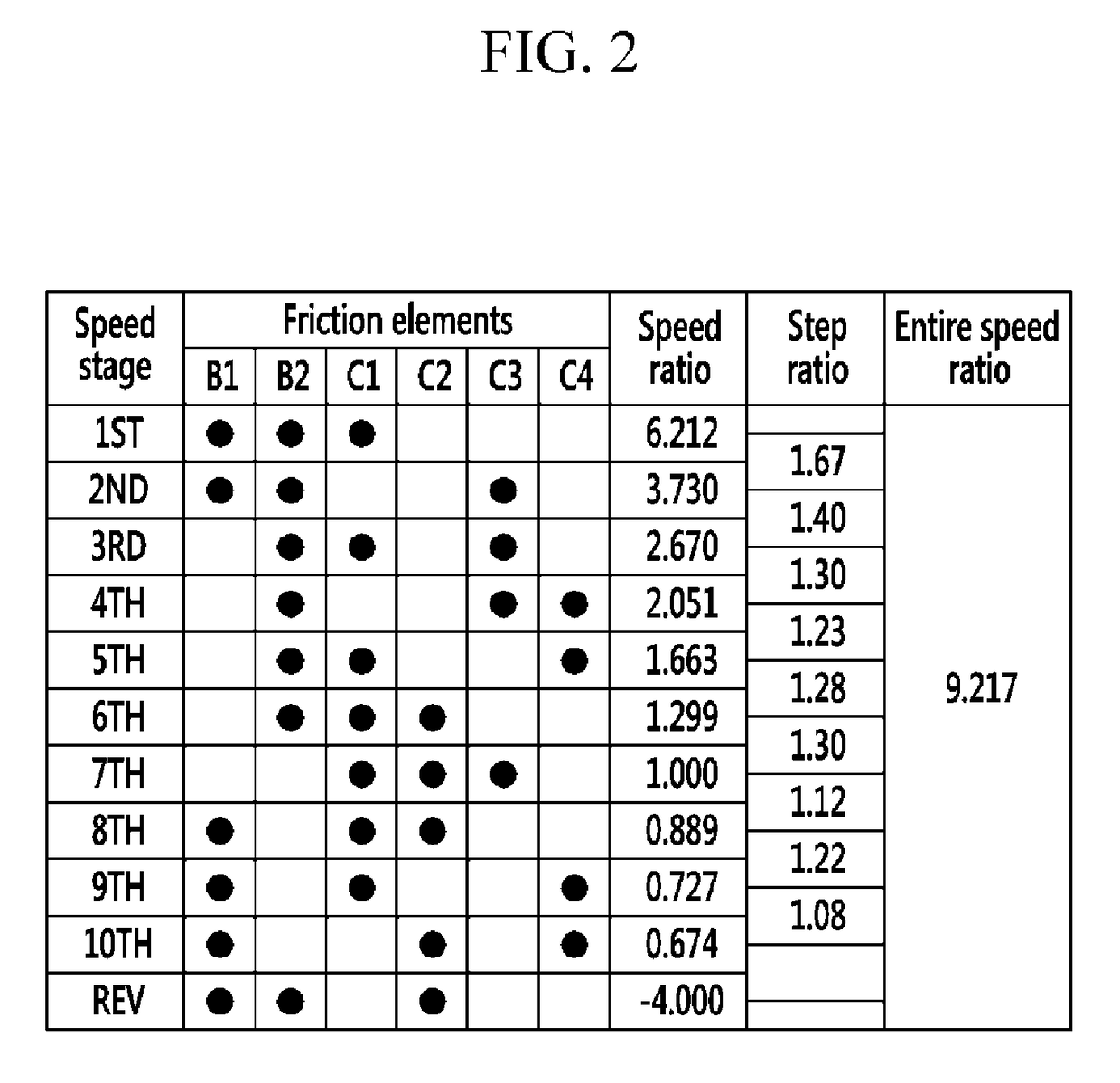 Planetary gear train of automatic transmission for vehicle