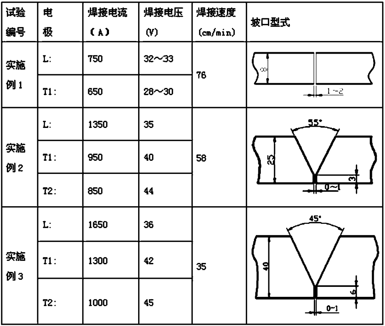 A kind of marine submerged arc welding combined sintering flux and preparation method thereof