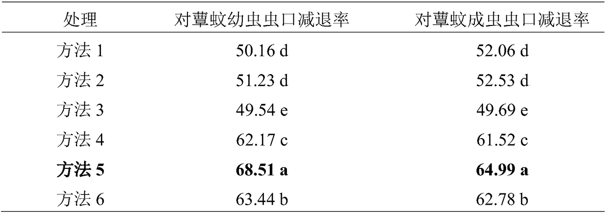 Releasing application method of predatory natural enemy insect coenosia attenuata imago