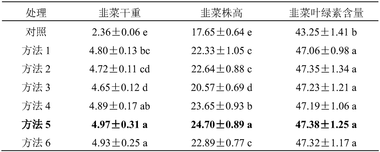 Releasing application method of predatory natural enemy insect coenosia attenuata imago