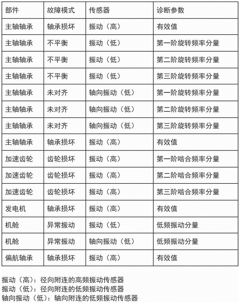 State monitoring system and wind power generation system provided with same