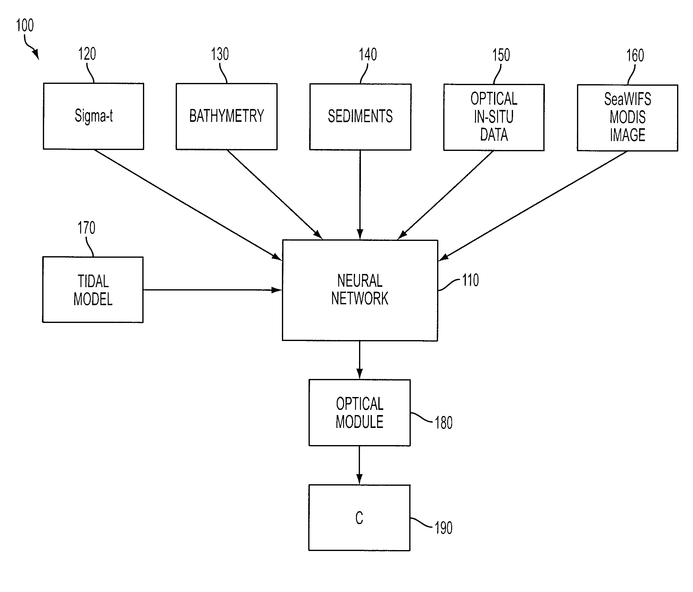 System and method for extracting optical properties from environmental parameters in water