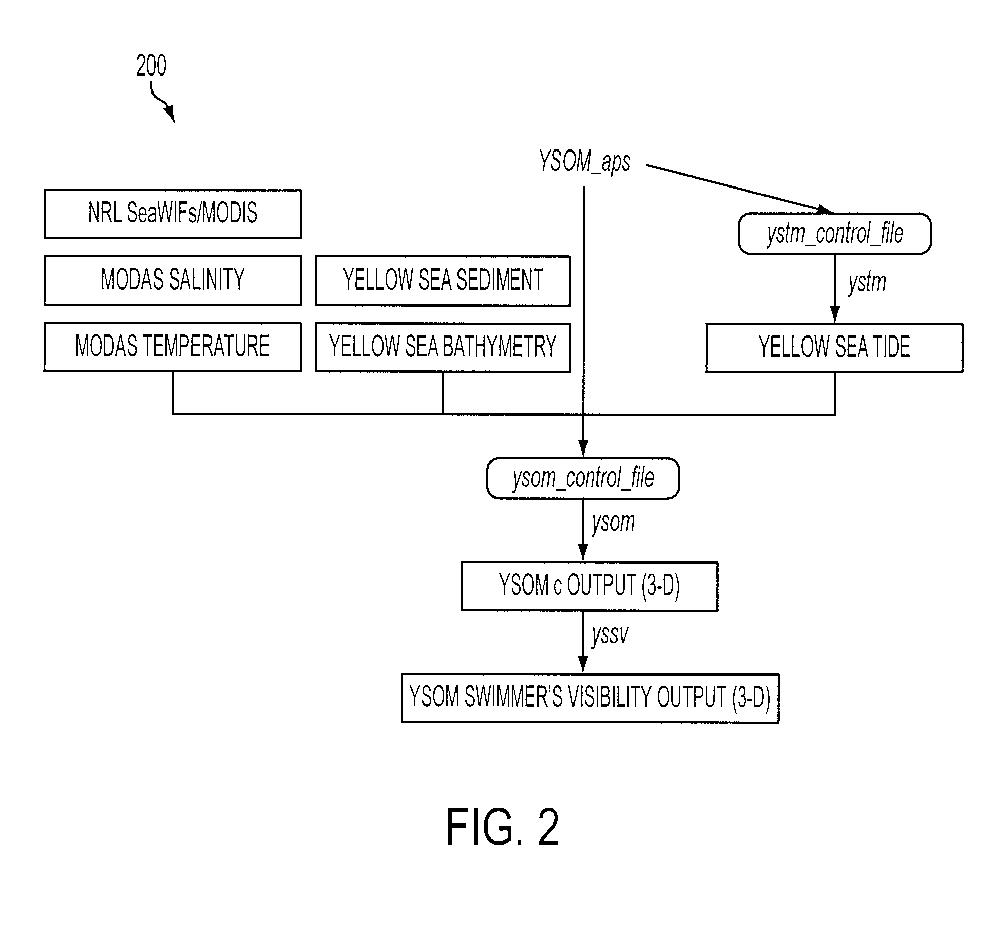 System and method for extracting optical properties from environmental parameters in water