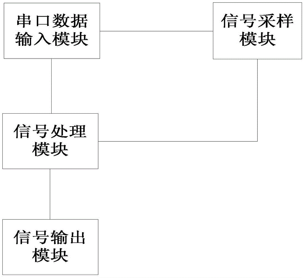 Short-wave communication channel simulation device and method