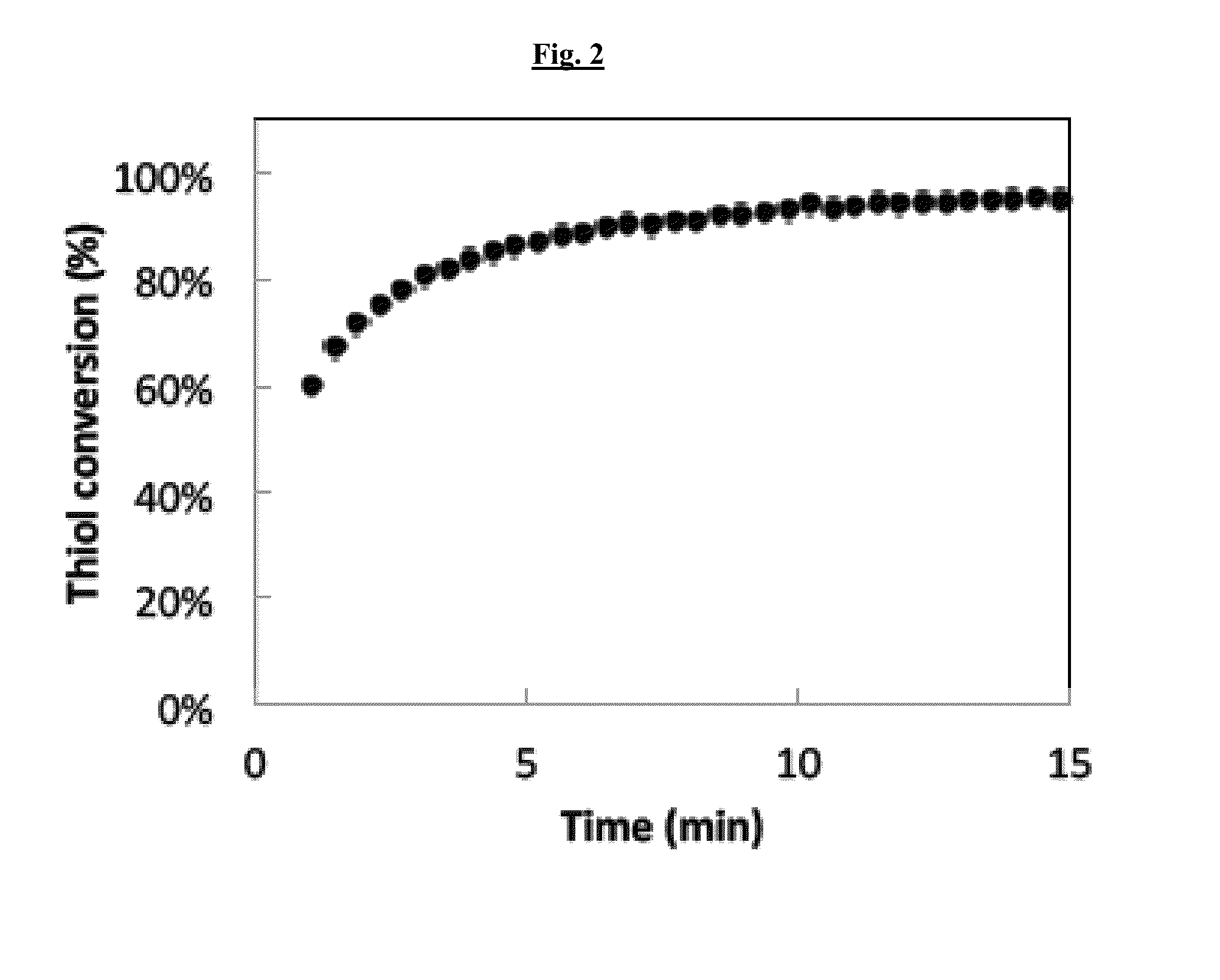 Novel dental composites systems and methods of making the same and using same