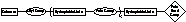 Epoxy chemistry derived materials as mixed mode chromatography media, method for their synthesis and use