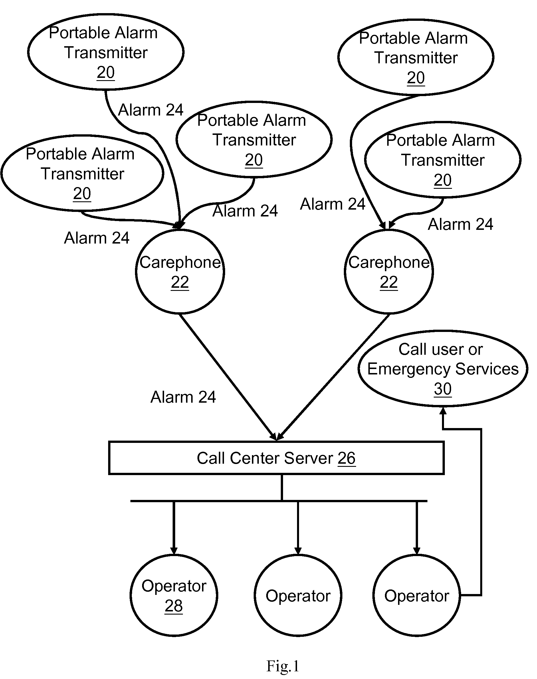 Portable alarm transmitter for compliance monitoring