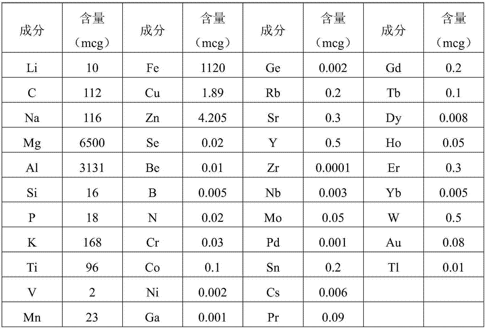 Functional mineral drink