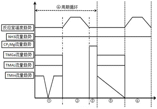 Epitaxial growth method for increasing p-type doping concentration of nitride light-emitting diodes