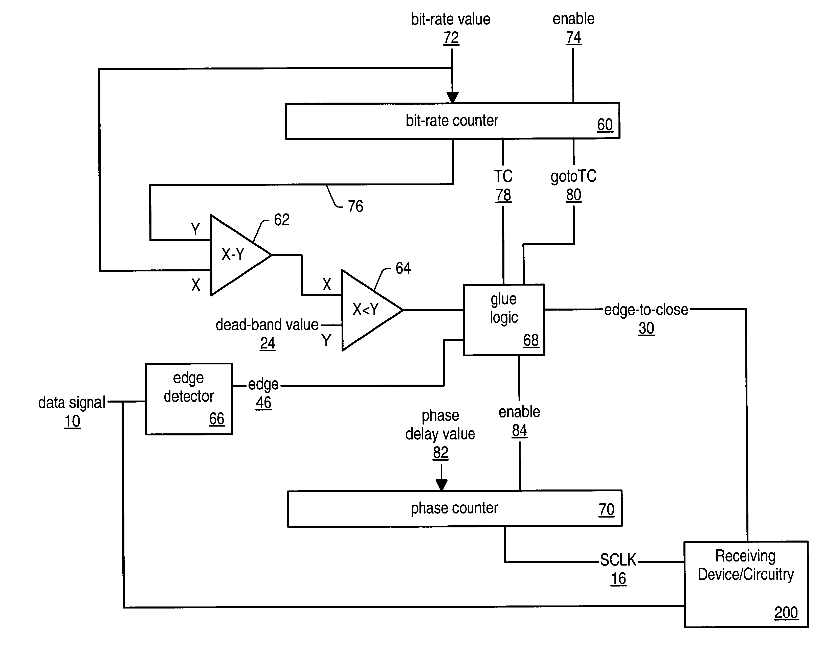 Clock synchronization for asynchronous data transmission