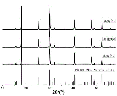 Low-temperature solid-phase method for synthesis of arsenic natroalunite