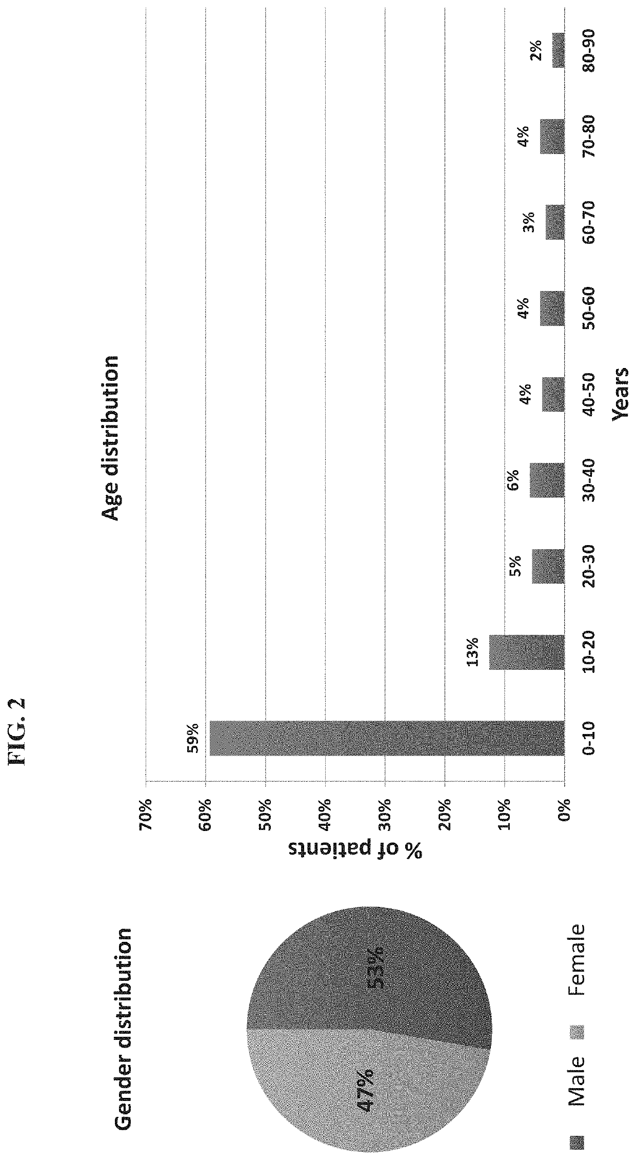 Protein signatures for distinguishing between bacterial and viral infections