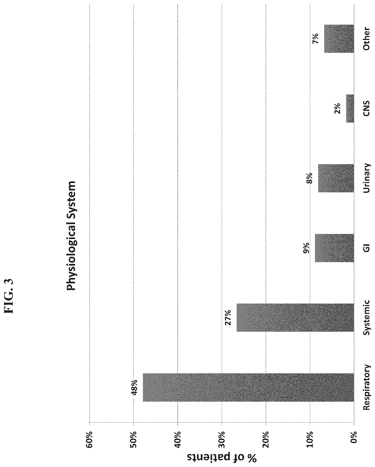 Protein signatures for distinguishing between bacterial and viral infections