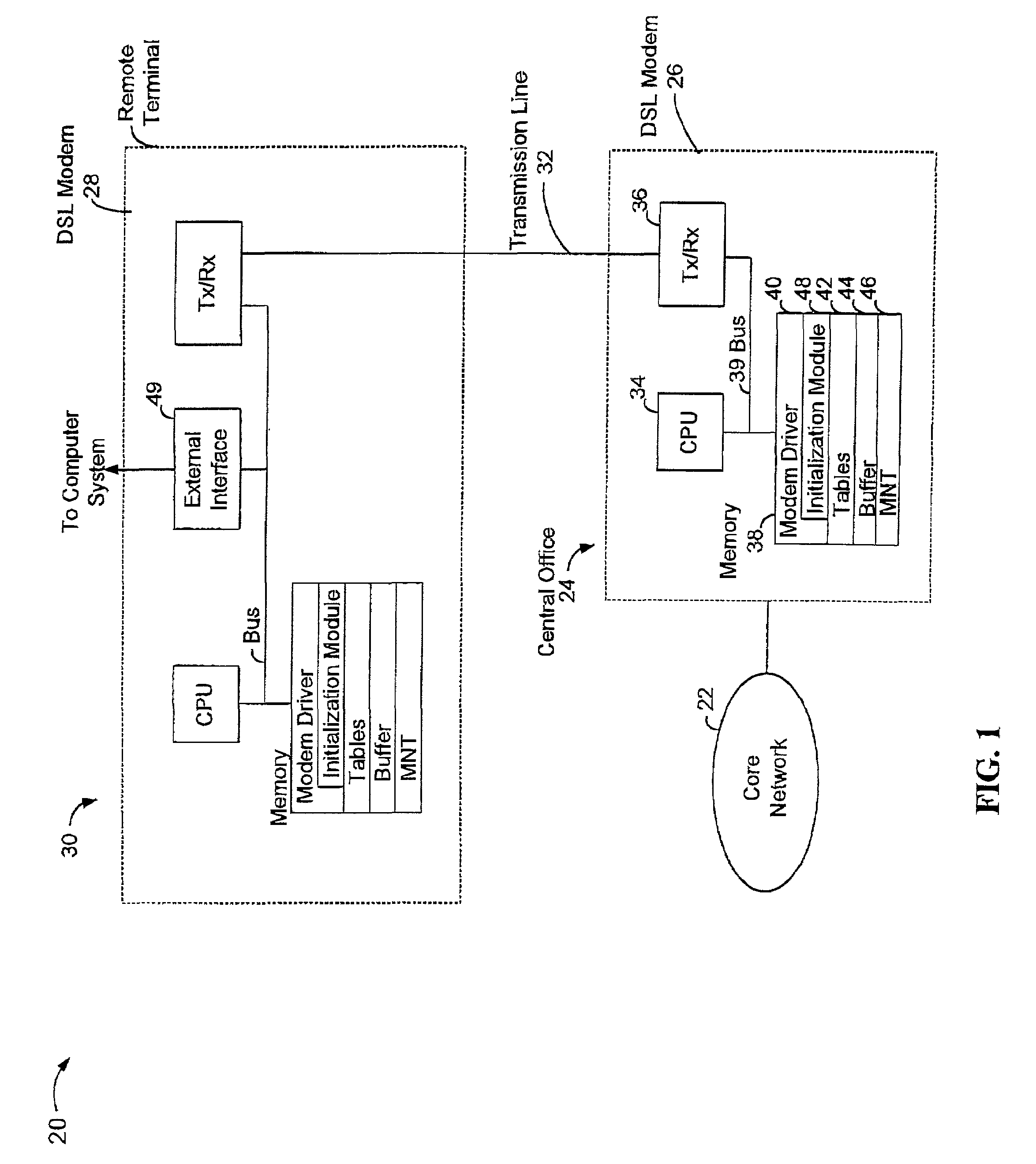 Performance evaluation of multicarrier channels