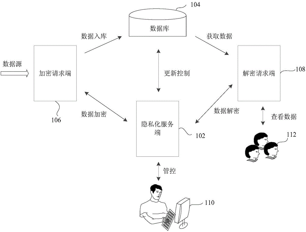 Data encryption method, device, equipment and system and data decryption method, device, equipment and system