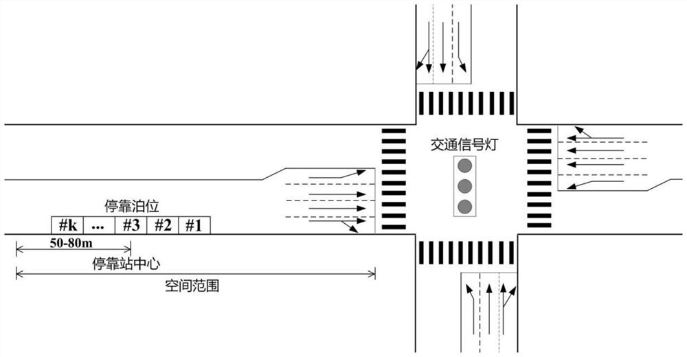 A network-coordinated service efficiency analysis method for upstream roadside bus stops at intersections