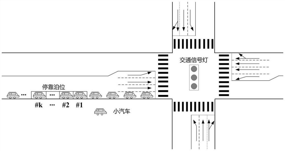 A network-coordinated service efficiency analysis method for upstream roadside bus stops at intersections