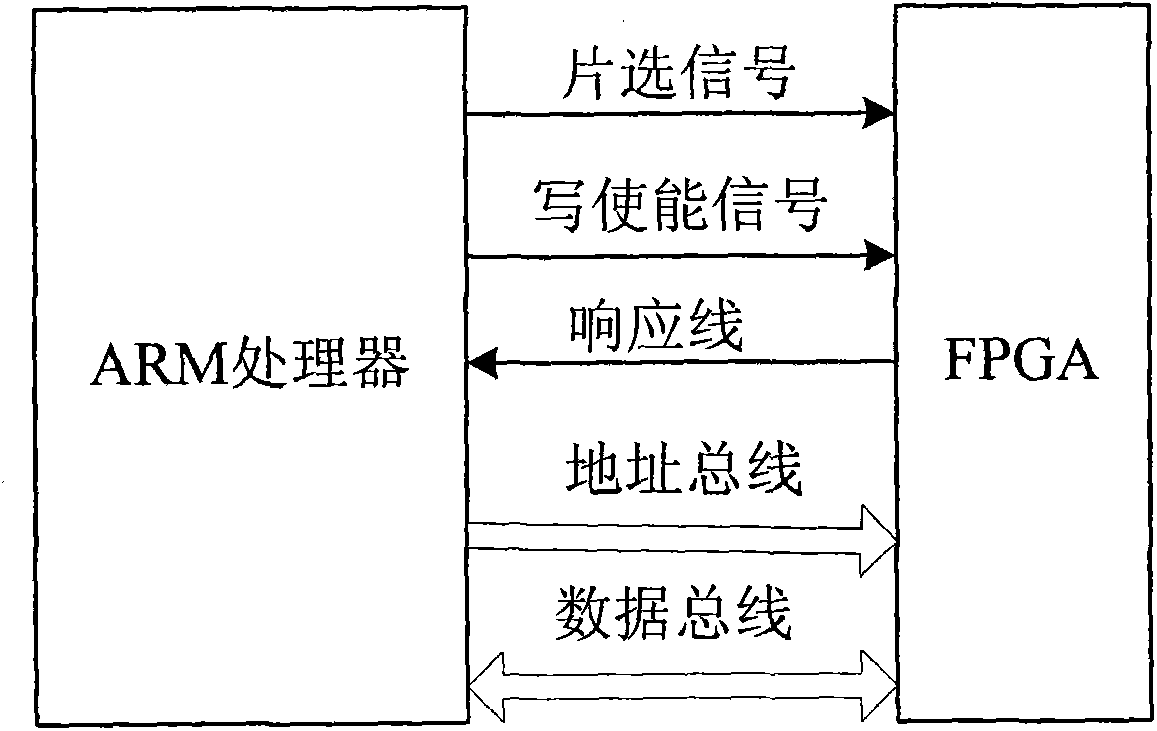 FPGA high-speed USB interface data reading method