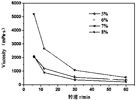 SiC aqueous tape casting preparation method