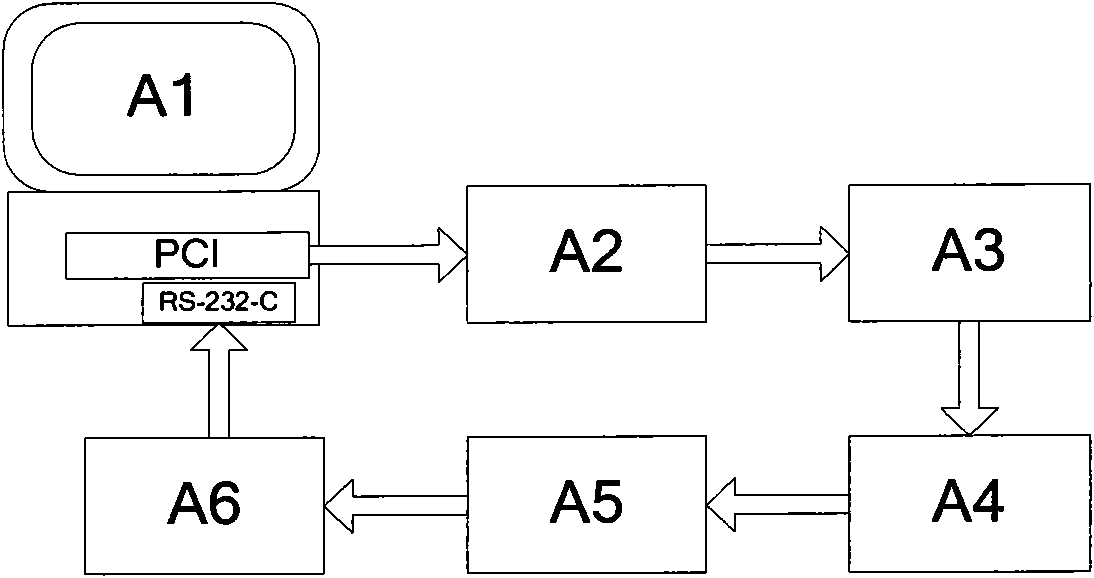 Graduation device for detecting surface shape of aspheric optical element