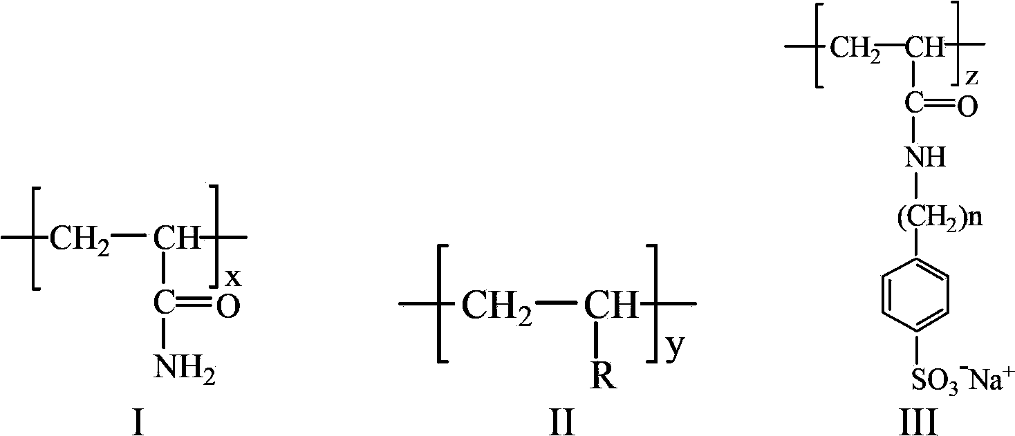 Heat resistance and salt tolerance polymer for oil displacement and preparation method thereof