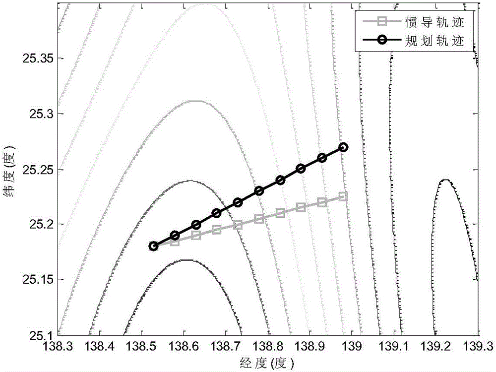 Matching method of gravity-aided inertial navigation system