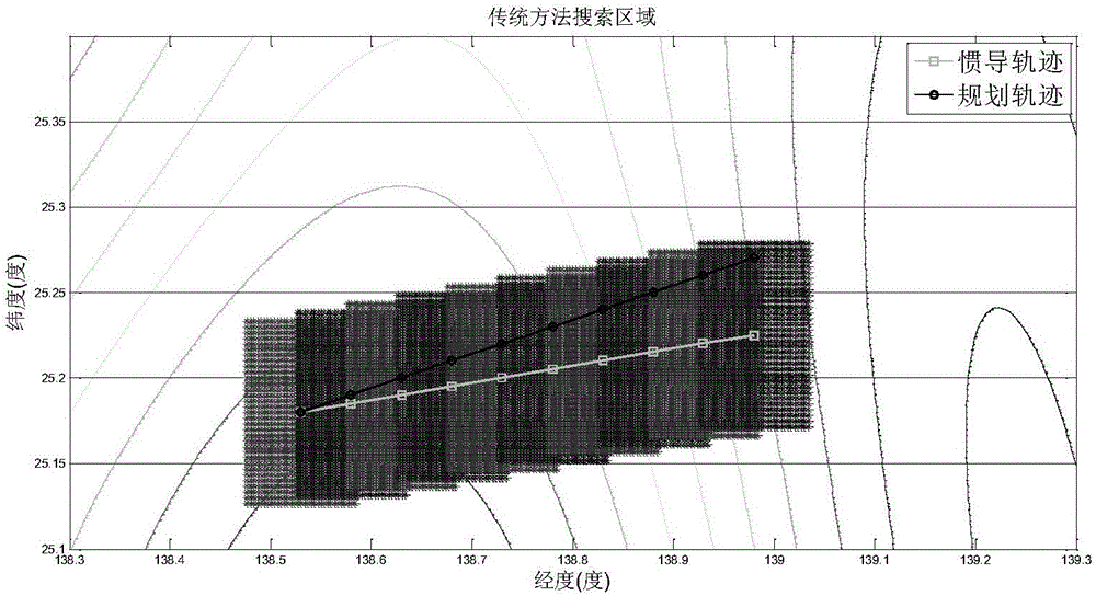 Matching method of gravity-aided inertial navigation system