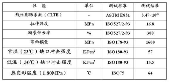 Low-linear-expansion-coefficient polypropylene composite and preparation method thereof