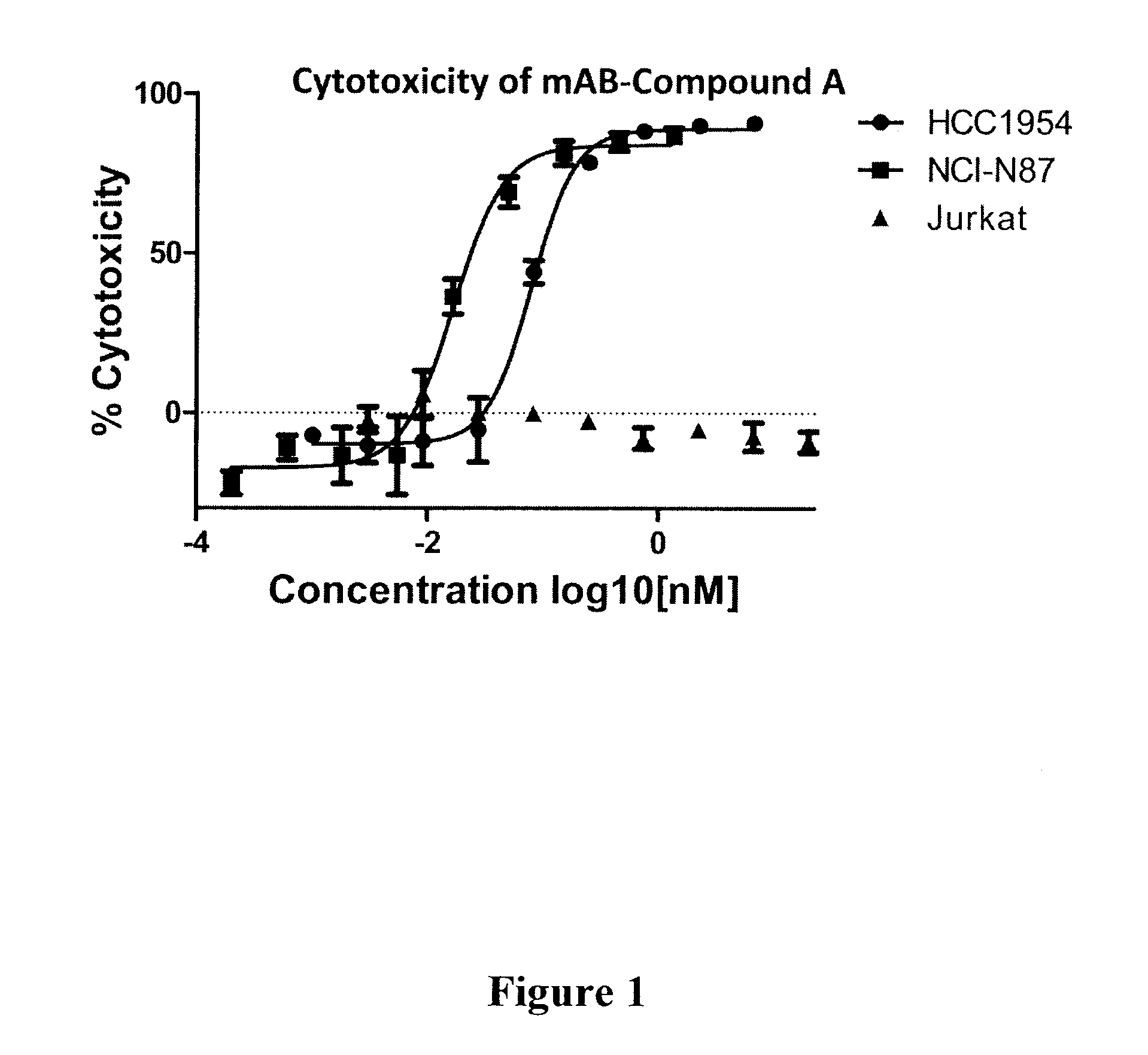 Sulfonamide-containing linkage systems for drug conjugates