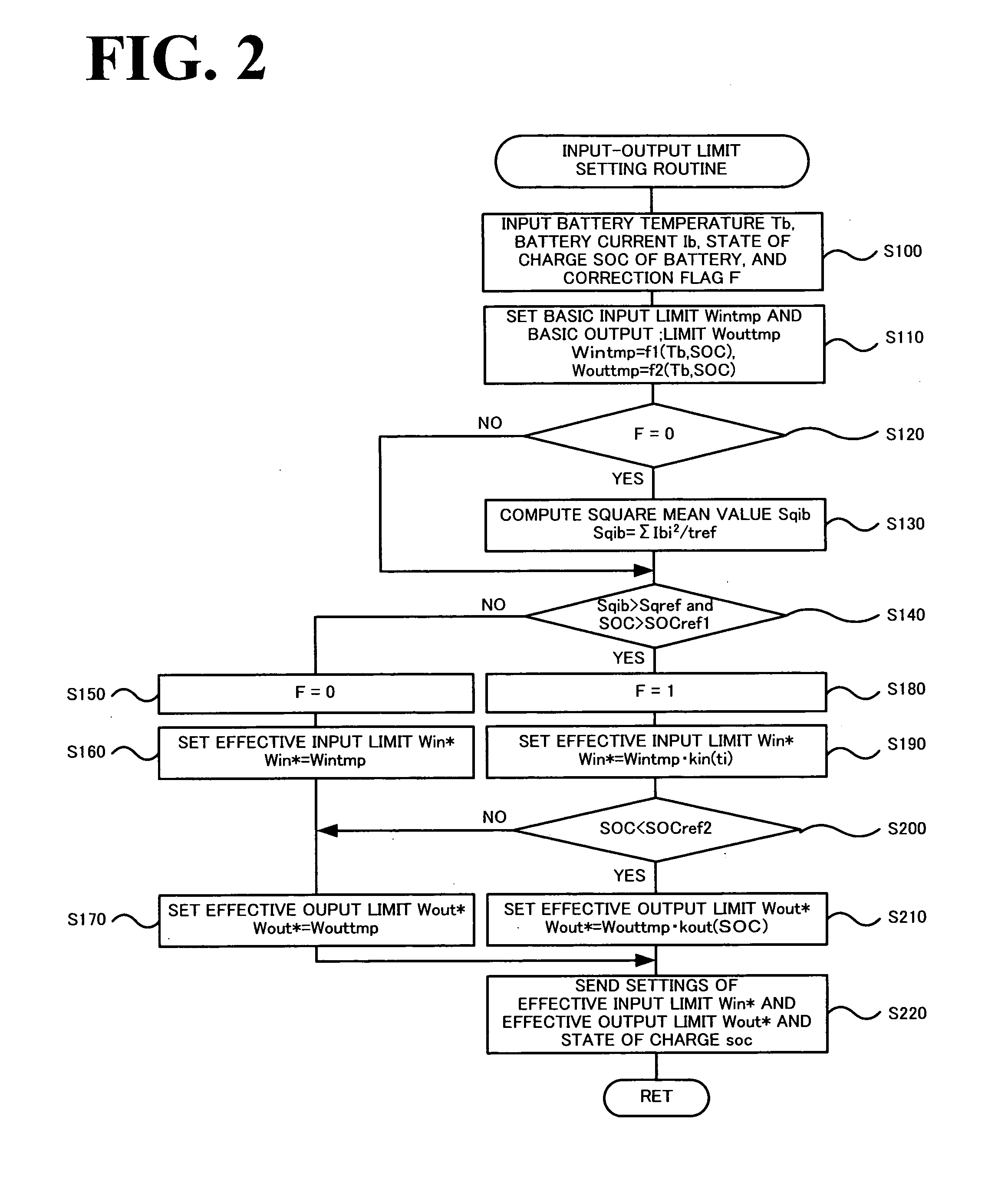 Power Supply Device, Input-Output Limit Setting Method in Power Supply Device, Vehicle, and Vehicle Control Method